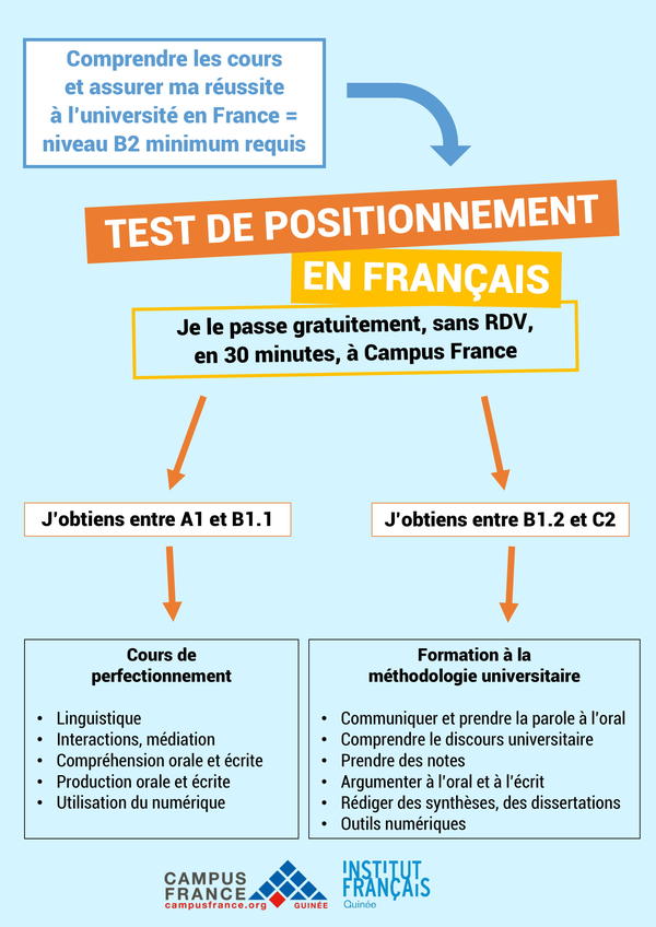 Test De Positionnement En Français Niveau Cap